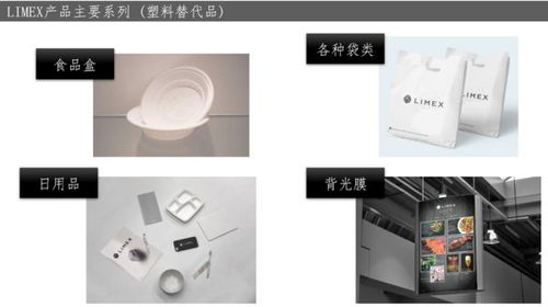 tbm开始在中国销售可替代塑料制品的创新环保材料limex